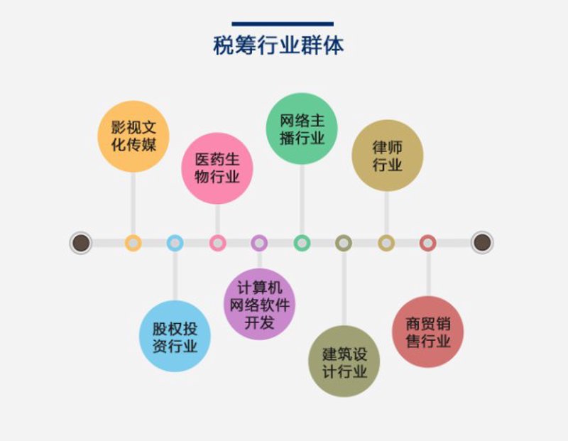 福建代理记账行业的最新趋势与变革